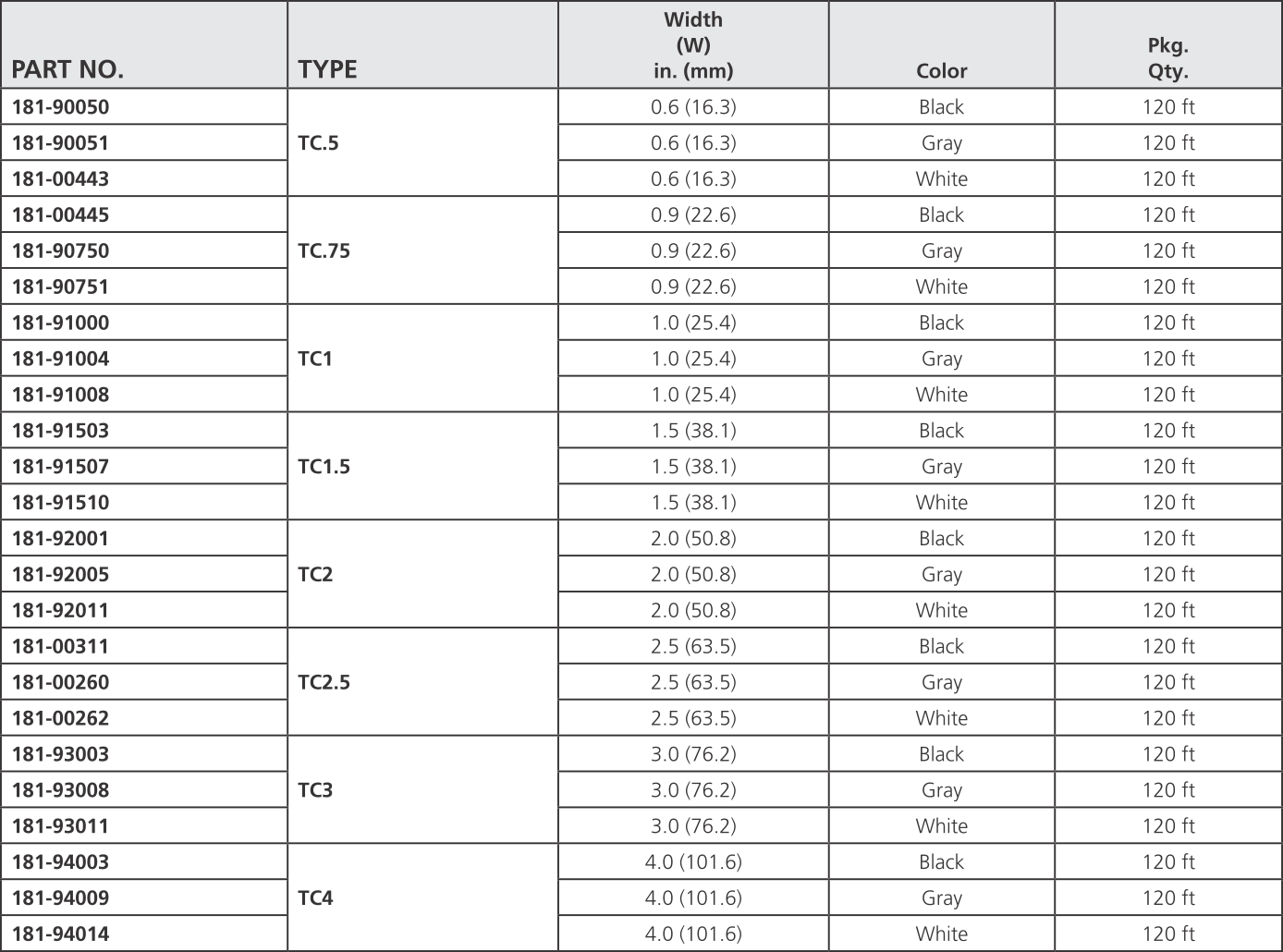 HellermannTyton Wiring Duct Solutions